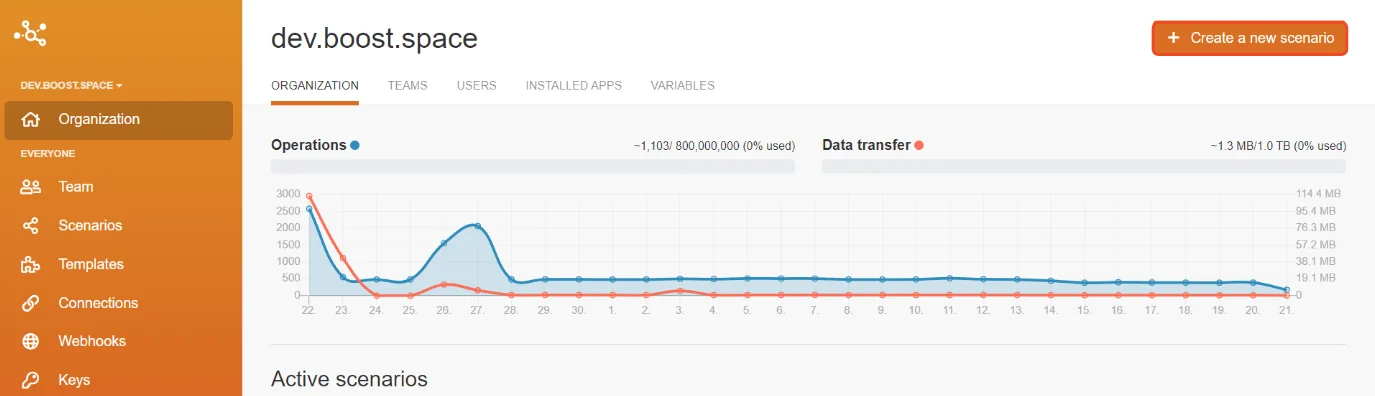 homepage of boost.space integromat